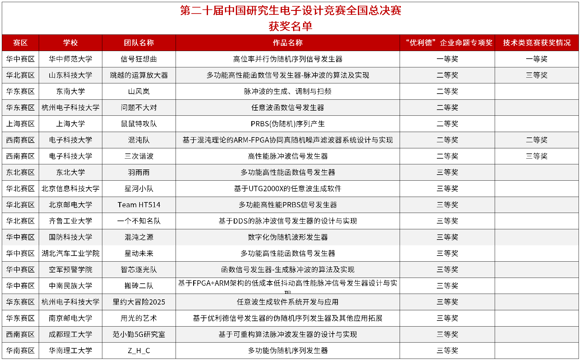 d26708f3612348bb81efaa68e42b0e4a_Sheet1(2).png